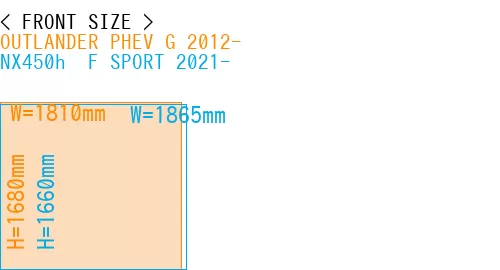 #OUTLANDER PHEV G 2012- + NX450h+ F SPORT 2021-